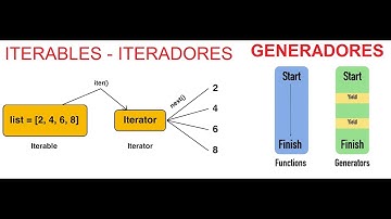 Iterables, Iteradores, Generadores