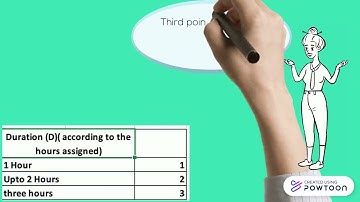 Blueprinting for assessment