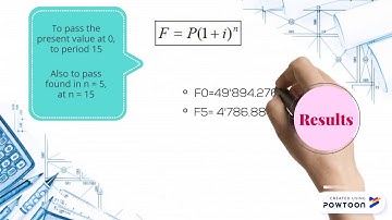 Economic Engineering- Geometric Gradient