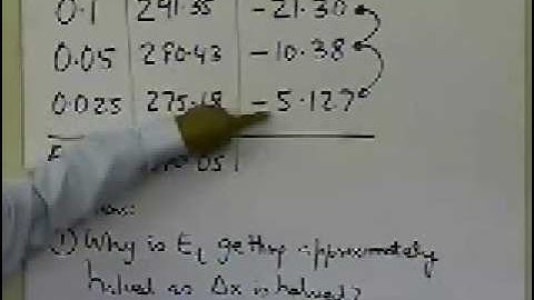 Forward Divided Difference: Numerical Differentiation: Part 2