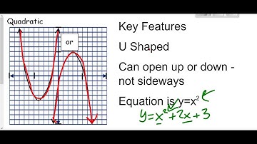 Algebra 1 Unit 2 Lesson 2 Classifying functions