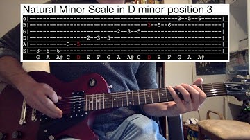 Natural Minor Scale diatonic in D minor in five positions with tabs