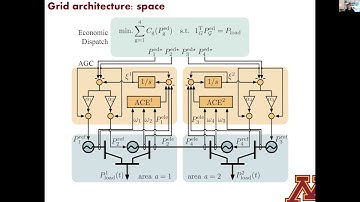reexaming the distributed slack bus