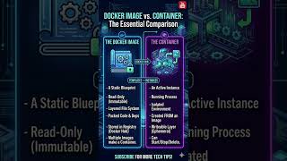 comparison between docker image vs container #devsecops #devsecopsbasics #docker containers #image
