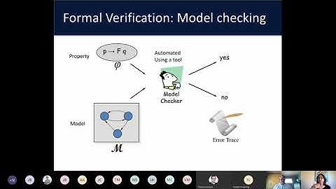 Agile Verification-Driven Development of Cyber-Physical Systems