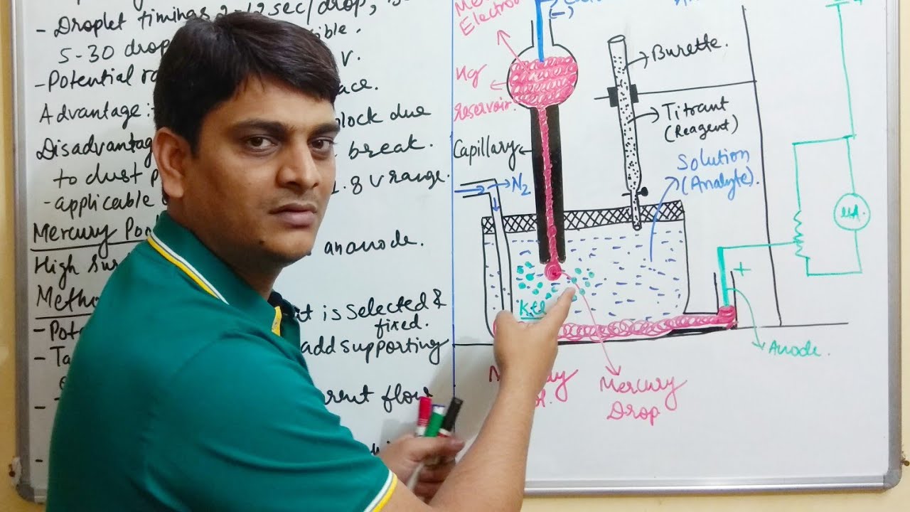 Part 2 Amperometry Instrumentation YouTube