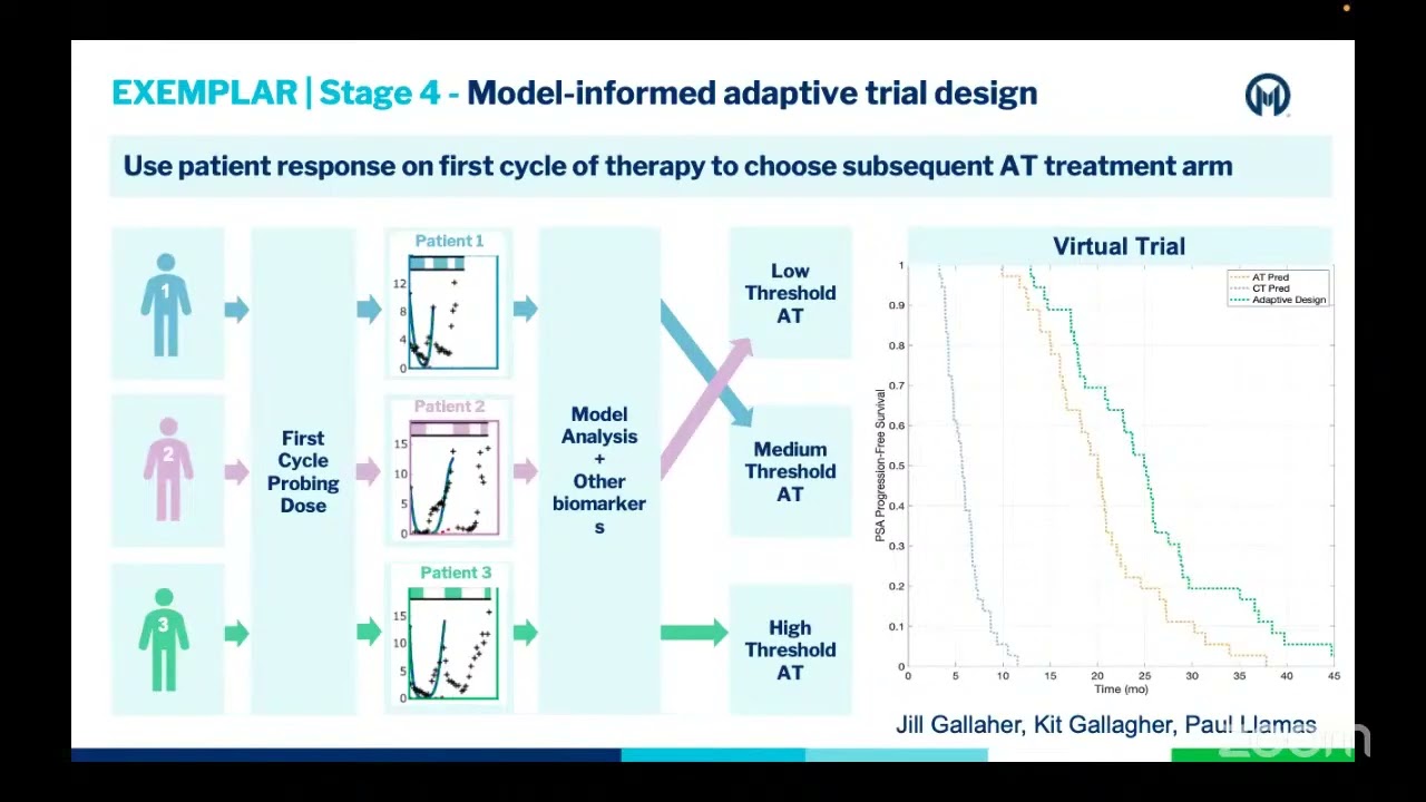 Mark Robertson-Tessi: "Applications of evolutionary therapy for individual patient care"