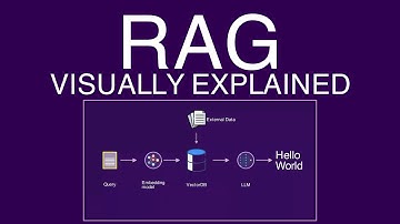 Retrieval Augmented Generation (RAG): Visually Explained