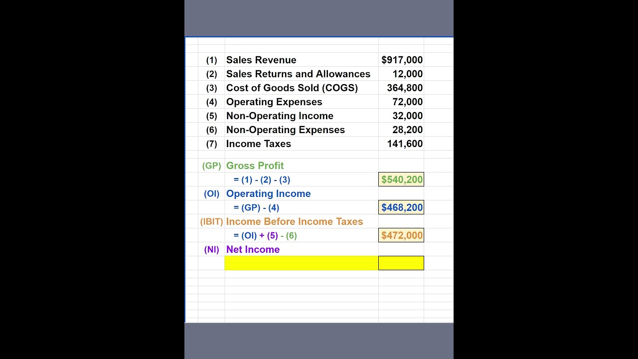 How To Calculate Net Income Example 1 101 YouTube How To Calculate Net Income Example 1 101 YouTube