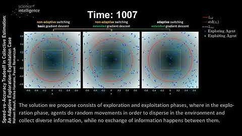 Speed-vs-Accuracy Tradeoff in Collective Estimation: An Adaptive Exploration-Exploitation Case