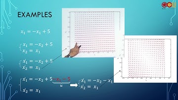 Lec02 非線性控制系統 Nonlinear Control systems 第一週(1/2)