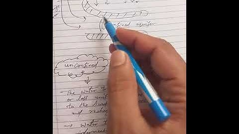 important topic for ugc net environmental science groundwater aquifer