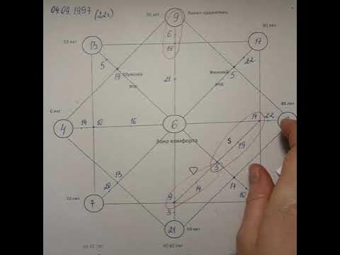 Разбор матрицы совместимости по арканам. 20 аркан в совместимости матрица судьбы. Чакры в матрице судьбы. Матрица судьбы. Расшифровка цифр матрицы судьбы натальи ладини.
