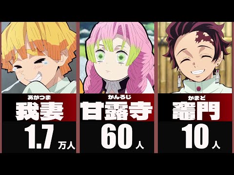 【鬼滅の刃】日本に実在する苗字（名字）｜全国人数・ランキング