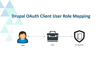 Drupal Single Sign-On (SSO) | Drupal OAuth Client User Role Mapping | Drupal OAuth SSO