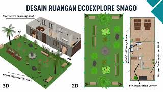 Ecoexplore Smago Outdoor Bio Learning Resource Sebagai Sumber Belajar Biologi .