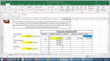 Video 1. Gradiente Lineal I. Tabla de Acreditación