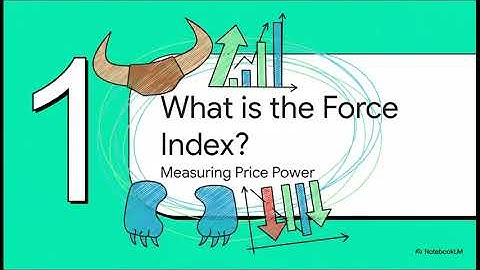 Stop Trading Fakeouts: Elder’s Force Index Explained (Step-by-Step)