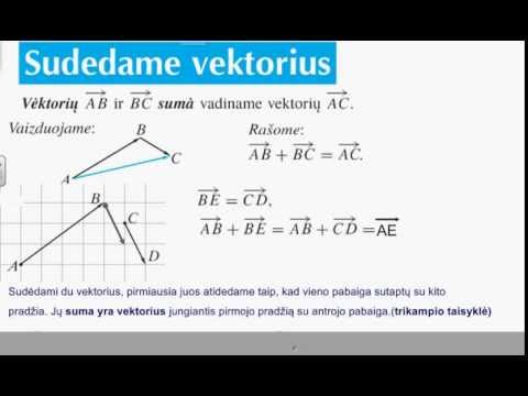 Sudedame vektorius