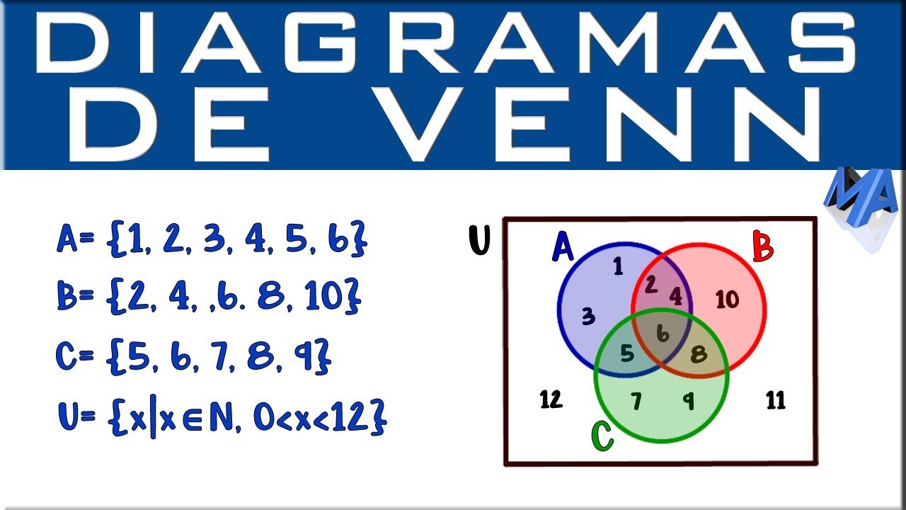 Diagramas de Venn - YouTube