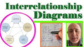 How To Use A Matrix Diagram Youtube