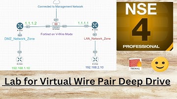 Fortinet LAB  Virtual wire Pair Deep Drive