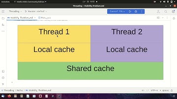 Java Multi threading visibility problem | Java volatile keyword