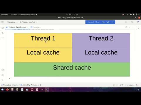 Java Multi threading visibility problem | Java volatile keyword