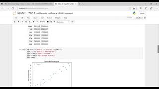 TASK-1|GRIP-The Sparks Foundation|Data Science and Business analytics|#GRIPMARCH21