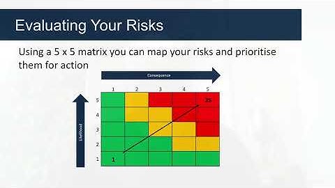 3 minutes on the Risk Management Cycle