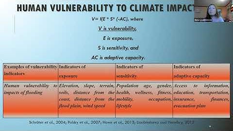 Climate Vulnerability | Exposure, Sensitivity, Adaptive Capacity