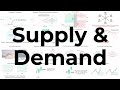 Master Institutional Supply & Demand in 45 Min π