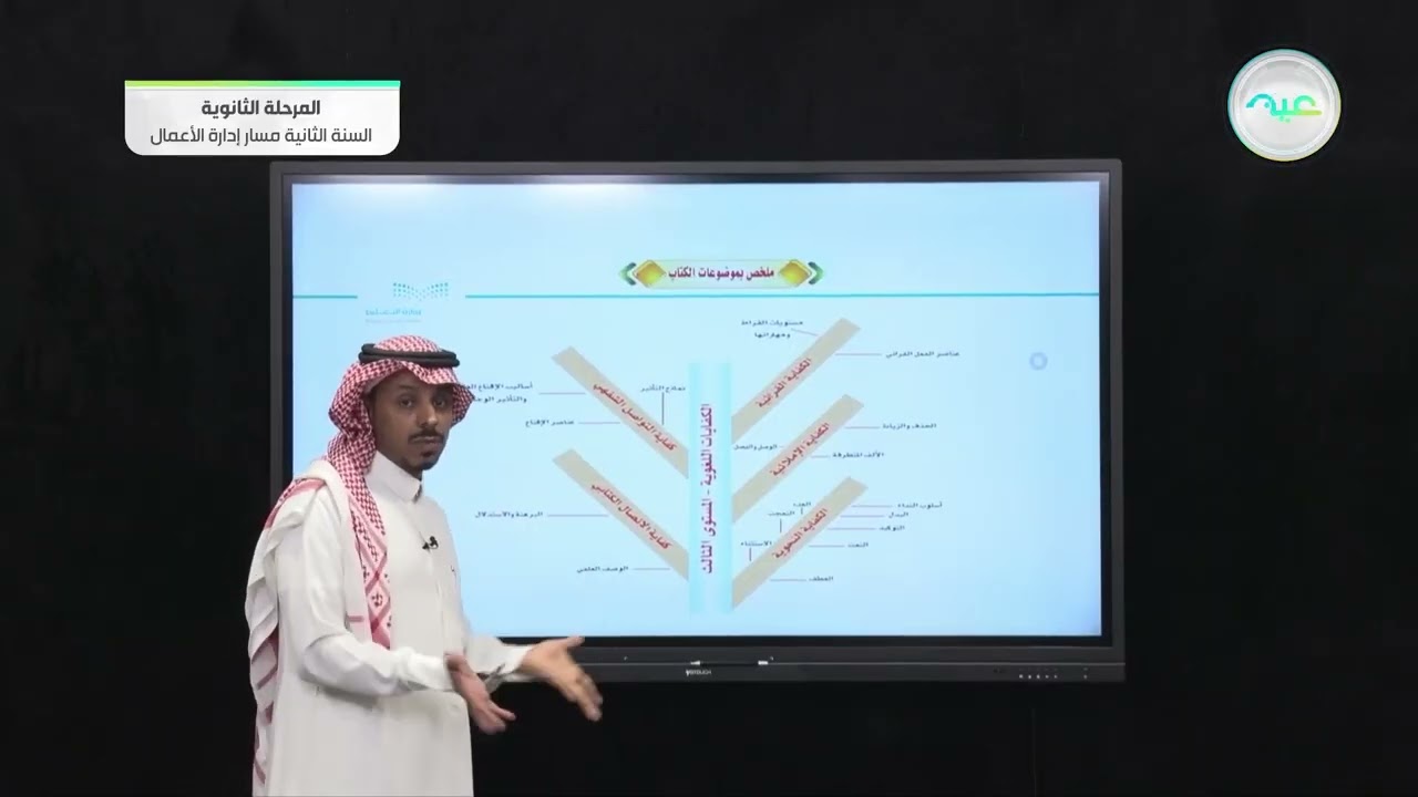 الكفاية النحوية _ دليل الوحدة -نشاطات تمهيدية - الكفايات اللغوية (2-1)