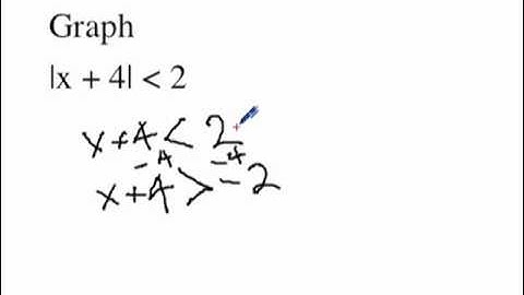 Graph Absolute Value Inequalities in the Coordinate Plane