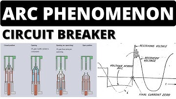 Circuit Breaker Arc Phenomenon| Method of Arc Extinction| Restriking Voltage in Circuit Breaker