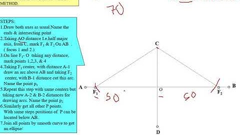 Ellipse by Arc of Circle method in easy way. (English & Gujarati)