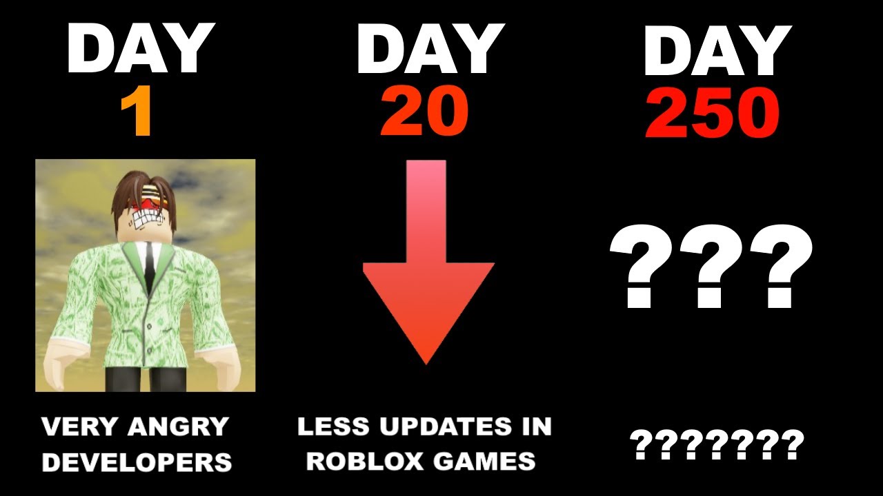 If Roblox gives developers less money (Timeline) 