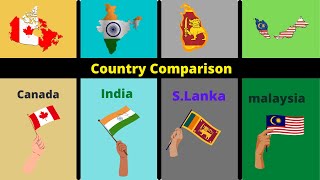 Canada vs india vs Sri Lanka vs Malaysia | Country Comparison | Canada vs india
