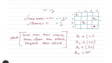 L-29 N queens Problem - Backtracking || Design & Analysis of Algorithm || GATE || UGC NET