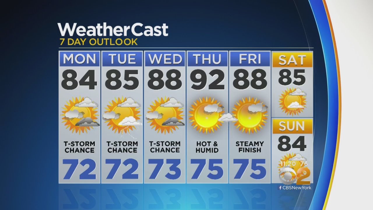 Overnight Weather 7/16: Muggy And Stormy - YouTube