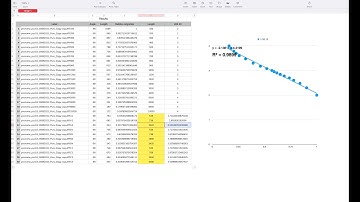 How to Measure DNA Fragments in Agarose Gel Using ImageJ | Gel Electrophoresis Tutorial