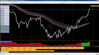 Mt4 non repaint indicator 99% Winning Forex Trading System  H1 trading