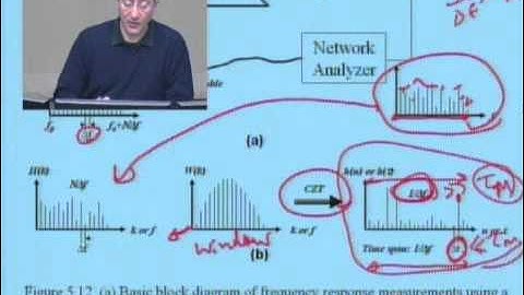 ECE538: Lecture 5: WB Channel Measurement: Part 3 of 3: Frequency domain channel measurement (2005)