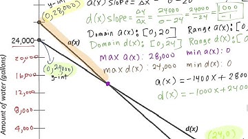 5.5 Task Pooling It Together #1,2,3