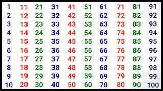 123 | Counting Numbers | Counting Numbers 1 to 100 | one to hundred | Count to 100 | counting |1100