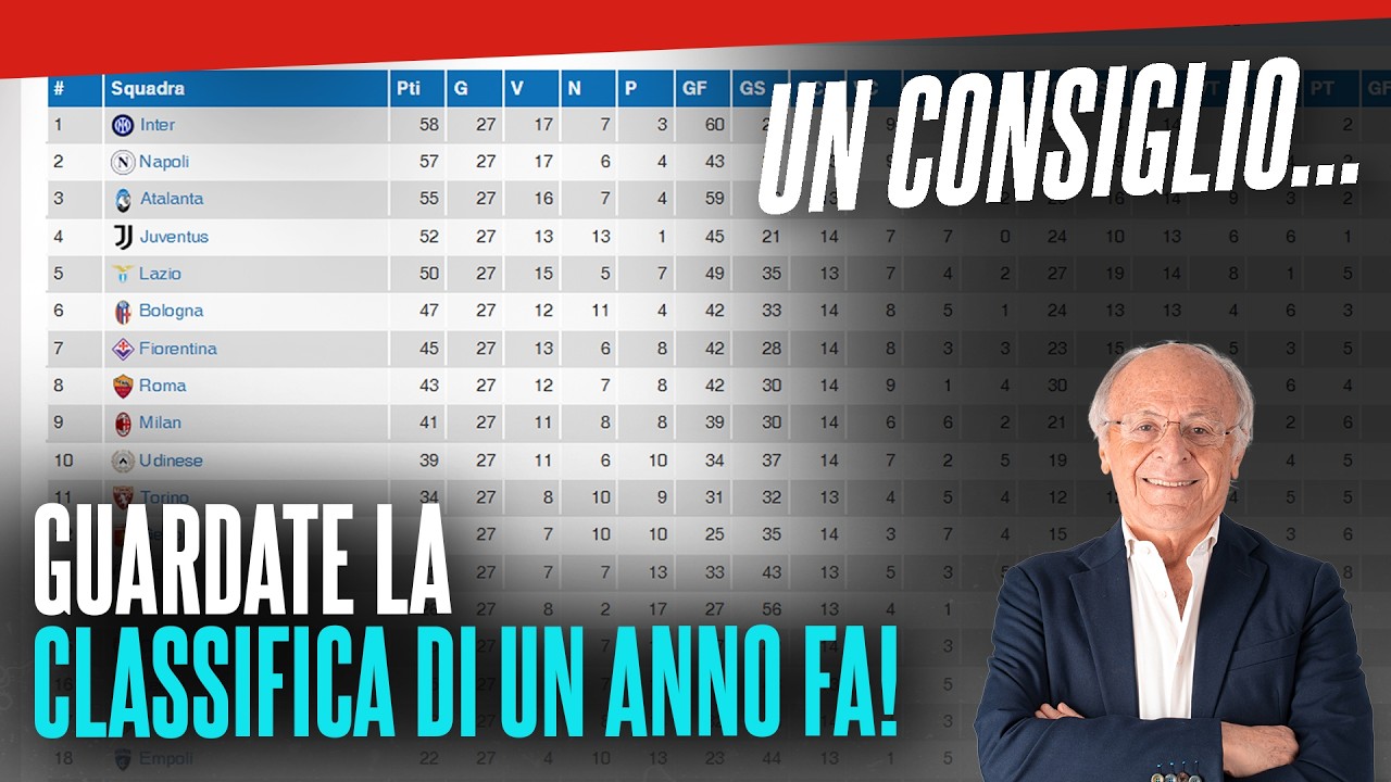 Perché è secondo? FACILE. Leao in DOPPIA CIFRA. MAGO MAX!!