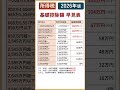 【2026年版】所得税の基礎控除額 早見表