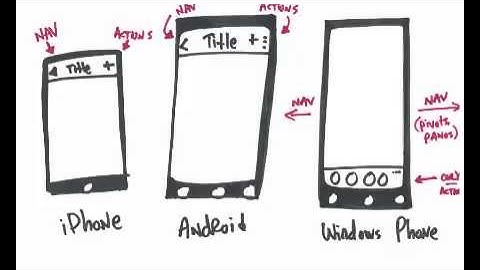 Windows 10, hamburger menus and UI design