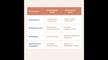 Cloud WMS vs On Premise WMS