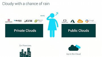 What is Azure Stack? Microsoft Azure Stack Fundamentals